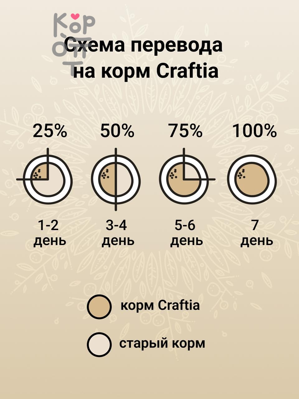 Сухой корм CRAFTIA HARMONA для стерилизованных кошек из ягненка с олениной