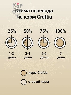 Сухой корм CRAFTIA HARMONA для стерилизованных кошек из ягненка с олениной