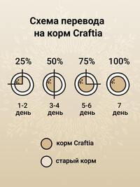 Сухой корм CRAFTIA HARMONA для стерилизованных кошек из ягненка с олениной