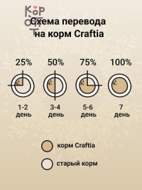 CRAFTIA Harmona Сухой корм для стерилизованных кошек из ягненка с олениной