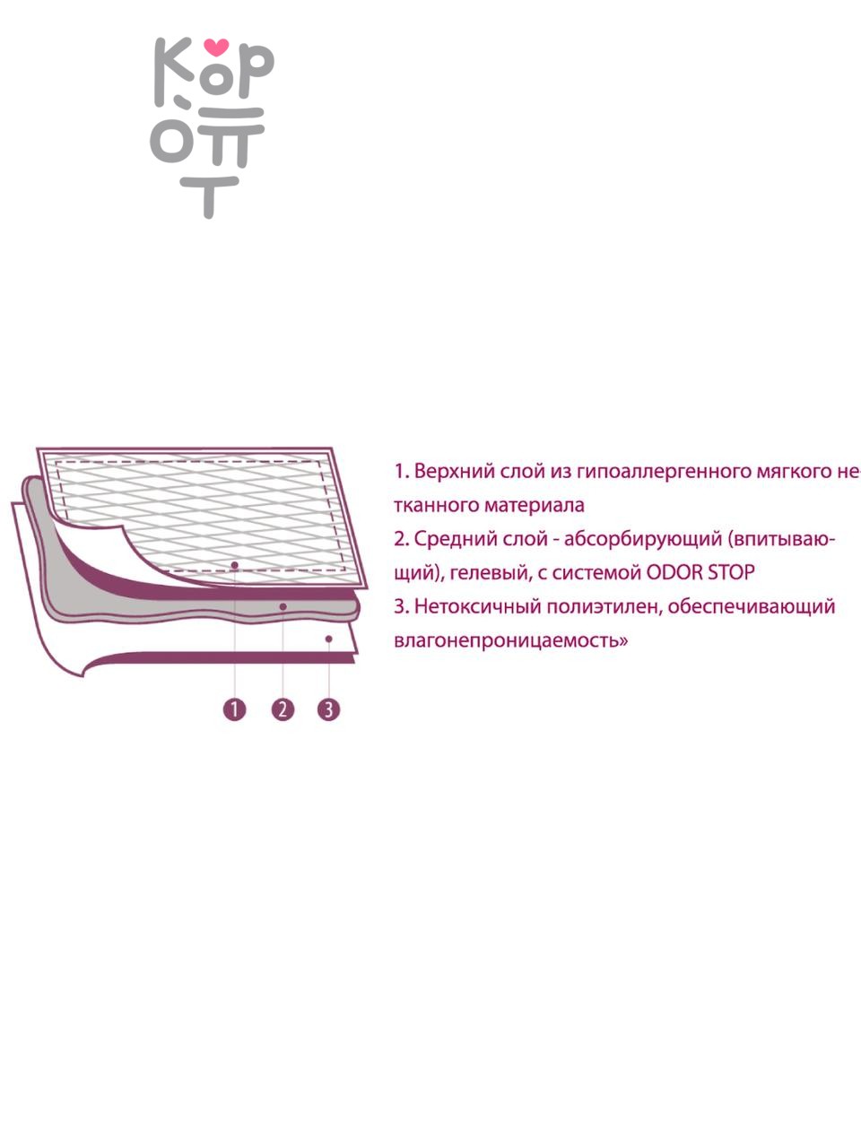 Коврики (пеленки) LUXSAN Premium GEL для животных 60х60, 10 шт