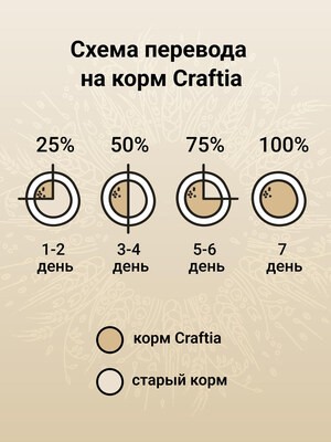 Сухой корм CRAFTIA NATURA для взрослых собак средних и крупных пород из курицы и индейки 10кг.