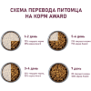 AWARD Сухой корм для взрослых собак крупных пород с Курицей и Индейкой с добавлением Тыквы и Шиповника. , купить с доставкой на дом фото 10 — Корейские товары для всей семьи(КорОпт)
